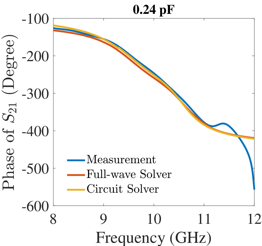 Figure 25
